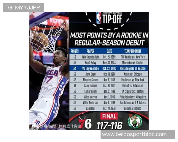 新秀埃奇库姆全场狂砍23分5板4断精彩表现助球队获胜